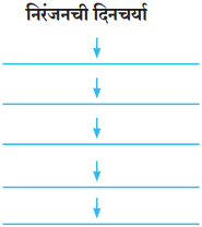 Maharashtra-Board-Class-10-Marathi-Aksharbharati-Solutions-Chapter-15-खरा-नागरिक-3