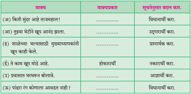 Maharashtra-Board-Class-10-Marathi-Aksharbharati-Solutions-Chapter-15-खरा-नागरिक-6