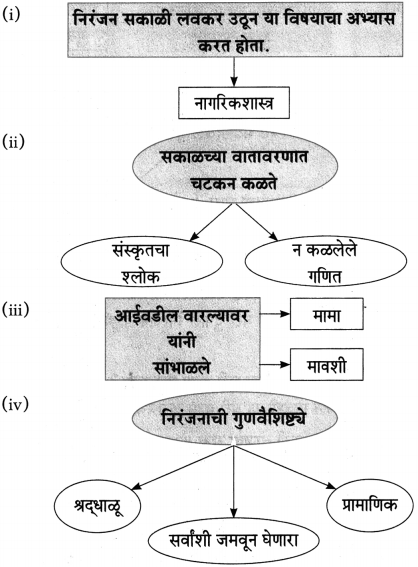 Maharashtra-Board-Class-10-Marathi-Aksharbharati-Solutions-Chapter-15-खरा-नागरिक-7
