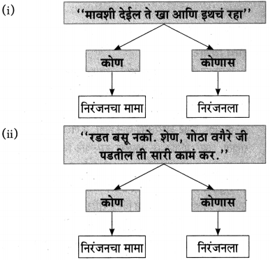 Maharashtra-Board-Class-10-Marathi-Aksharbharati-Solutions-Chapter-15-खरा-नागरिक-8