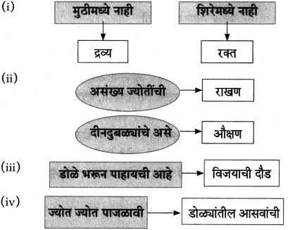 Maharashtra-Board-Class-10-Marathi-Aksharbharati-Solutions-Chapter-9-औक्षण-1