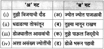 Maharashtra-Board-Class-10-Marathi-Aksharbharati-Solutions-Chapter-9-औक्षण-2