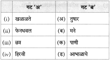 Maharashtra-Board-Class-10-Marathi-Aksharbharati-Solutions-Chapter-Chapter-12-रंग-मजेचे-रंग-उदयाचे-2