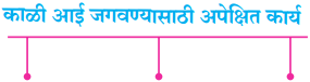 Maharashtra-Board-Class-10-Marathi-Aksharbharati-Solutions-Chapter-Chapter-12-रंग-मजेचे-रंग-उदयाचे-6
