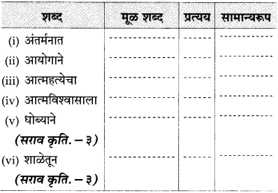 Maharashtra-Board-Class-10-Marathi-Solutions-Chapter-11-गोष्ट-अरुणिमाची-19