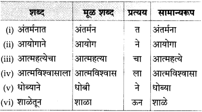 Maharashtra-Board-Class-10-Marathi-Solutions-Chapter-11-गोष्ट-अरुणिमाची-20
