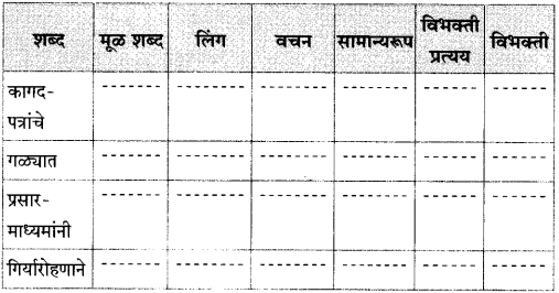 Maharashtra-Board-Class-10-Marathi-Solutions-Chapter-11-गोष्ट-अरुणिमाची-21