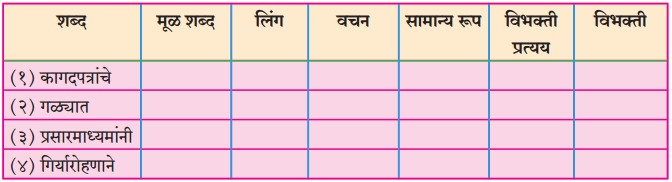 Maharashtra-Board-Class-10-Marathi-Solutions-Chapter-11-गोष्ट-अरुणिमाची-26