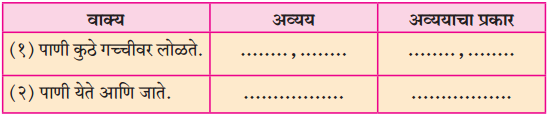 Maharashtra-Board-Class-10-Marathi-Solutions-Chapter-11-गोष्ट-अरुणिमाची-29