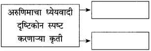 Maharashtra-Board-Class-10-Marathi-Solutions-Chapter-11-गोष्ट-अरुणिमाची-3