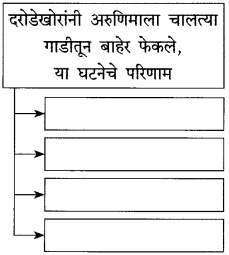 Maharashtra-Board-Class-10-Marathi-Solutions-Chapter-11-गोष्ट-अरुणिमाची-4