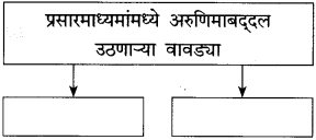 Maharashtra-Board-Class-10-Marathi-Solutions-Chapter-11-गोष्ट-अरुणिमाची-8