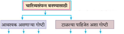 Maharashtra-Board-Class-10-Marathi-Solutions-Chapter-12-भरतवाक्य-1