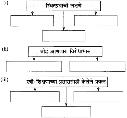 Maharashtra-Board-Class-10-Marathi-Solutions-Chapter-13-कर्ते-सुधारक-कर्वे-11