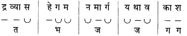 Maharashtra-Board-Class-10-Marathi-Solutions-Chapter-13-कर्ते-सुधारक-कर्वे-15