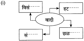 Maharashtra-Board-Class-10-Marathi-Solutions-Chapter-13-कर्ते-सुधारक-कर्वे-16
