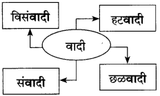 Maharashtra-Board-Class-10-Marathi-Solutions-Chapter-13-कर्ते-सुधारक-कर्वे-17