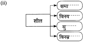 Maharashtra-Board-Class-10-Marathi-Solutions-Chapter-13-कर्ते-सुधारक-कर्वे-18