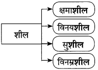 Maharashtra-Board-Class-10-Marathi-Solutions-Chapter-13-कर्ते-सुधारक-कर्वे-19