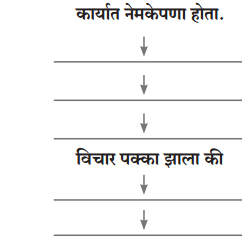 Maharashtra-Board-Class-10-Marathi-Solutions-Chapter-13-कर्ते-सुधारक-कर्वे-2