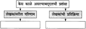 Maharashtra-Board-Class-10-Marathi-Solutions-Chapter-14-काळे-केस-1