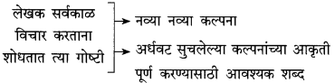 Maharashtra-Board-Class-10-Marathi-Solutions-Chapter-14-काळे-केस-6
