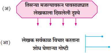 Maharashtra-Board-Class-10-Marathi-Solutions-Chapter-14-काळे-केस-8