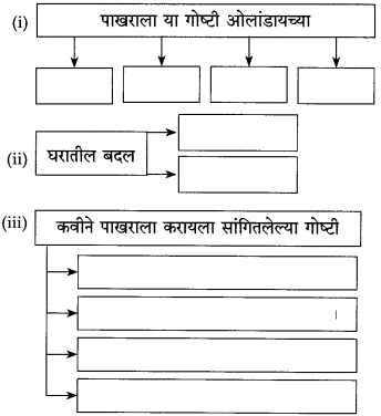 Maharashtra-Board-Class-10-Marathi-Solutions-Chapter-16-आकाशी-झेप-घे-रे-1