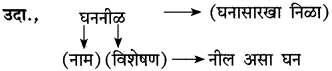 Maharashtra-Board-Class-10-Marathi-Solutions-Chapter-16-आकाशी-झेप-घे-रे-4