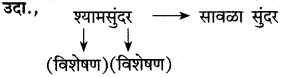 Maharashtra-Board-Class-10-Marathi-Solutions-Chapter-16-आकाशी-झेप-घे-रे-5