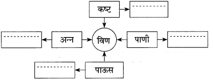 Maharashtra-Board-Class-10-Marathi-Solutions-Chapter-16-आकाशी-झेप-घे-रे-6