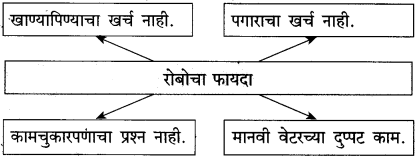 Maharashtra-Board-Class-10-Marathi-Solutions-Chapter-18-निर्णय-10