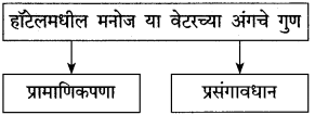 Maharashtra-Board-Class-10-Marathi-Solutions-Chapter-18-निर्णय-11