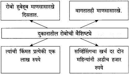 Maharashtra-Board-Class-10-Marathi-Solutions-Chapter-18-निर्णय-12