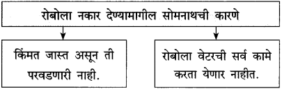 Maharashtra-Board-Class-10-Marathi-Solutions-Chapter-18-निर्णय-13