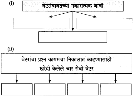 Maharashtra-Board-Class-10-Marathi-Solutions-Chapter-18-निर्णय-14
