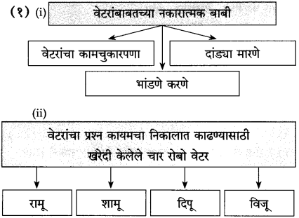 Maharashtra-Board-Class-10-Marathi-Solutions-Chapter-18-निर्णय-16