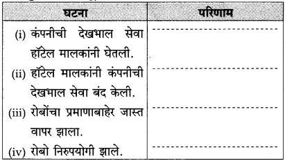 Maharashtra-Board-Class-10-Marathi-Solutions-Chapter-18-निर्णय-18