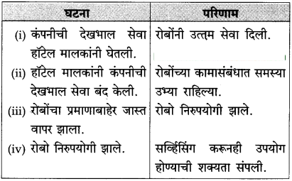 Maharashtra-Board-Class-10-Marathi-Solutions-Chapter-18-निर्णय-19