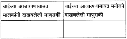 Maharashtra-Board-Class-10-Marathi-Solutions-Chapter-18-निर्णय-20