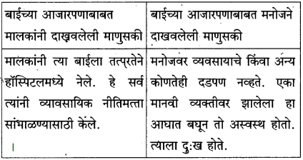 Maharashtra-Board-Class-10-Marathi-Solutions-Chapter-18-निर्णय-21