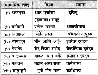 Maharashtra-Board-Class-10-Marathi-Solutions-Chapter-18-निर्णय-22