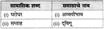 Maharashtra-Board-Class-10-Marathi-Solutions-Chapter-18-निर्णय-23