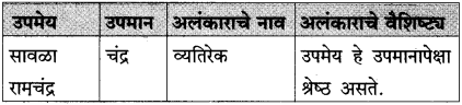 Maharashtra-Board-Class-10-Marathi-Solutions-Chapter-18-निर्णय-25