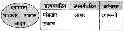 Maharashtra-Board-Class-10-Marathi-Solutions-Chapter-18-निर्णय-27