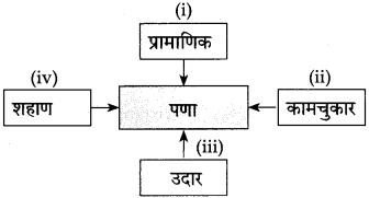 Maharashtra-Board-Class-10-Marathi-Solutions-Chapter-18-निर्णय-29