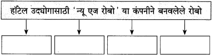 Maharashtra-Board-Class-10-Marathi-Solutions-Chapter-18-निर्णय-4