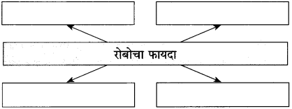 Maharashtra-Board-Class-10-Marathi-Solutions-Chapter-18-निर्णय-5
