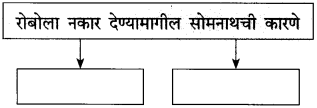 Maharashtra-Board-Class-10-Marathi-Solutions-Chapter-18-निर्णय-8