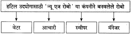Maharashtra-Board-Class-10-Marathi-Solutions-Chapter-18-निर्णय-9